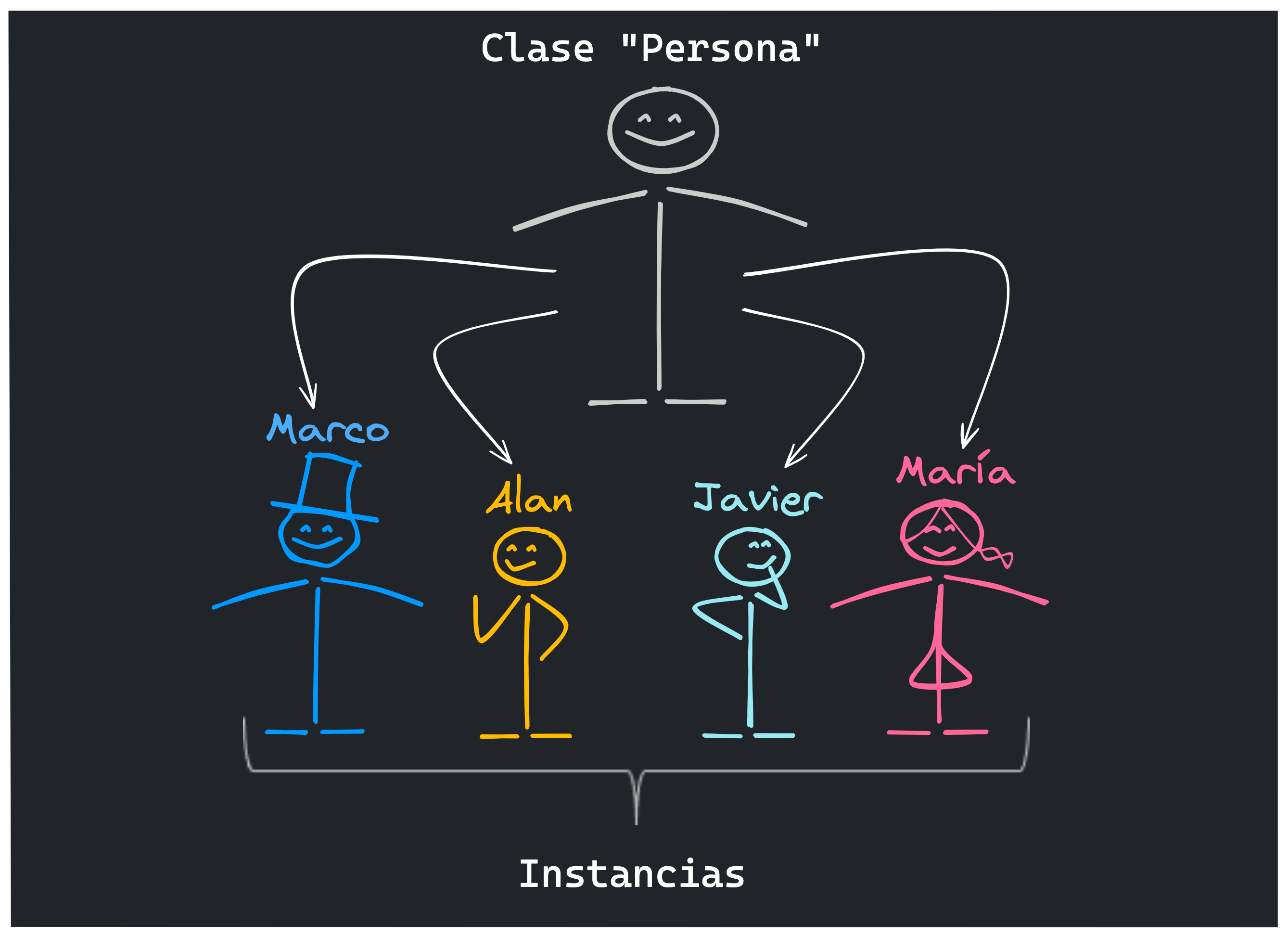 img - clases e instancias