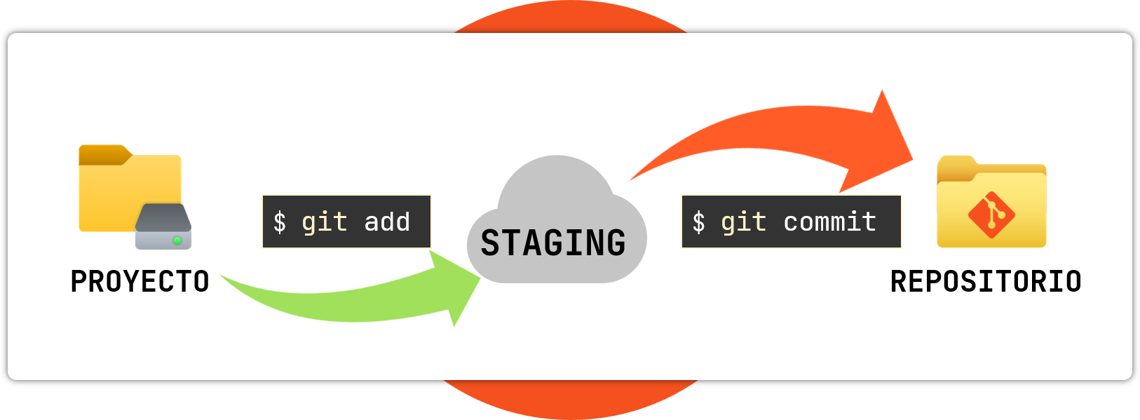 img - git staging