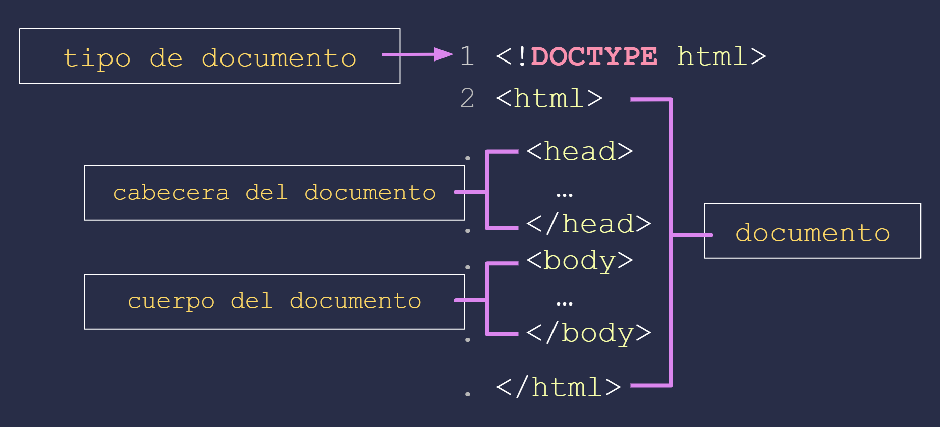 estructura-de-un-documento-html