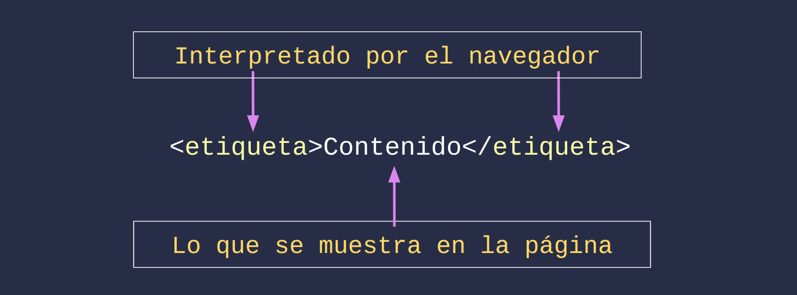 etiqueta html