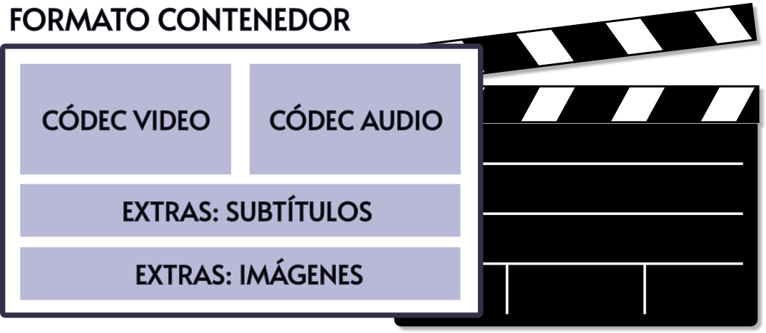 formato contenedor video