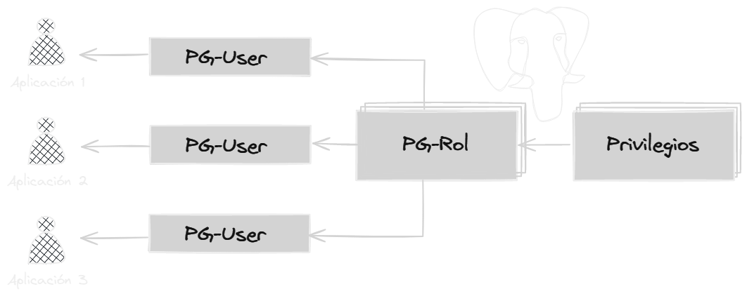 img - privilegios